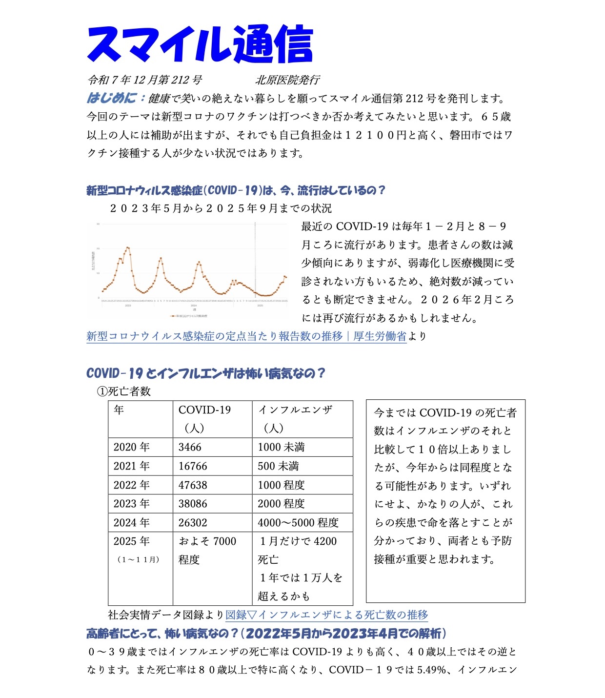 スマイル通信（令和7年12月　第212号）